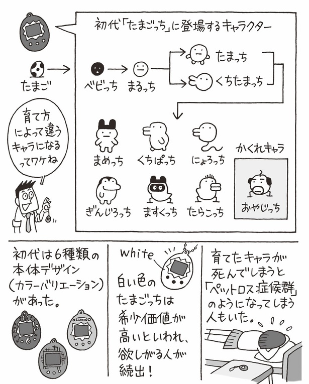 たまごっち 初代 発売日