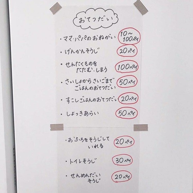 nao_kakeiboさんが実際に作っている「ママペイ表」
