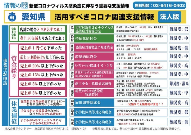 愛知県の支援策一覧表