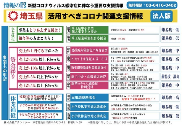 埼玉県の支援策一覧表