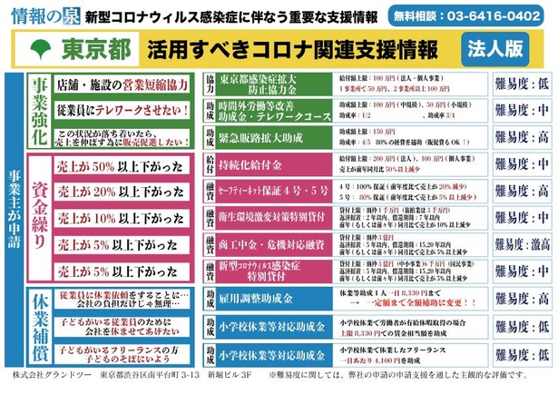【写真】東京、大阪、九州ほか県別支援策一覧表