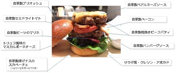【写真を見る】グルメバーガーファン垂涎の一品