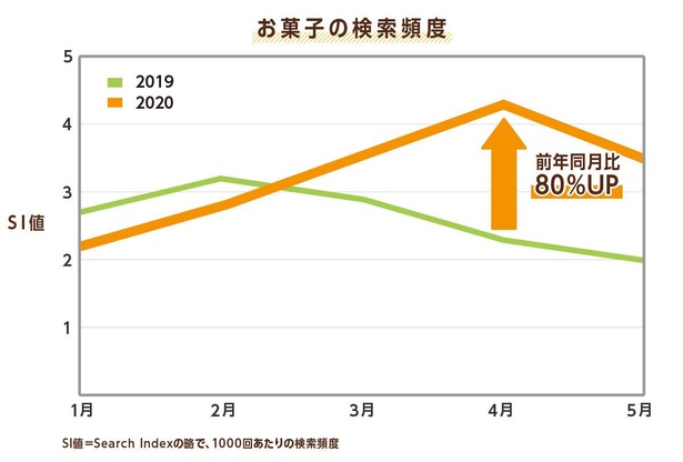 画像2 3 おうち時間は親子でかんたんお菓子作り 父の日にぴったりの デカデコクッキー ウォーカープラス