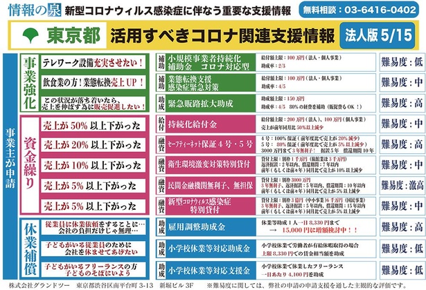 6月9日時点「東京都独自」新型コロナウイルス支援情報まとめ