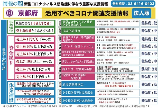 6月9日時点「京都府独自」新型コロナウイルス支援情報まとめ-(1)