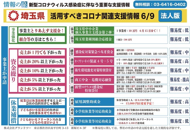 6月9日時点「埼玉県独自」新型コロナウイルス支援情報まとめ
