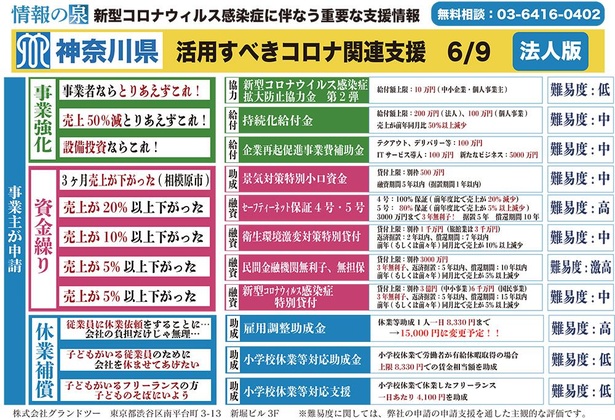 6月9日時点「神奈川県独自」新型コロナウイルス支援情報まとめ