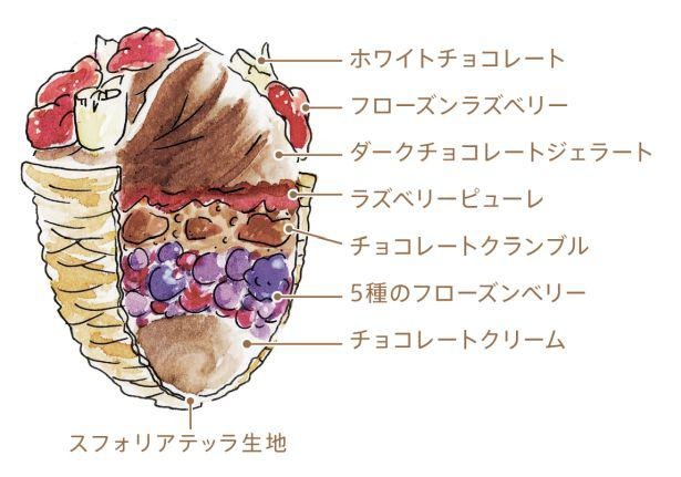 奥深いカカオのダークチョコレート、チョコレートクリーム、5種のフローズンベリーが楽しめる「スフォリアテッラ ジェラート パルフェ “ダークチョコレート”」