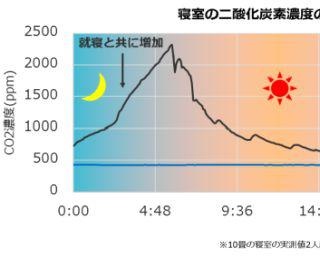 コロナ禍の正しい「換気方法」を伝授、三菱電機が考えるニューノーマル時代の“空気マネージメント”とは？