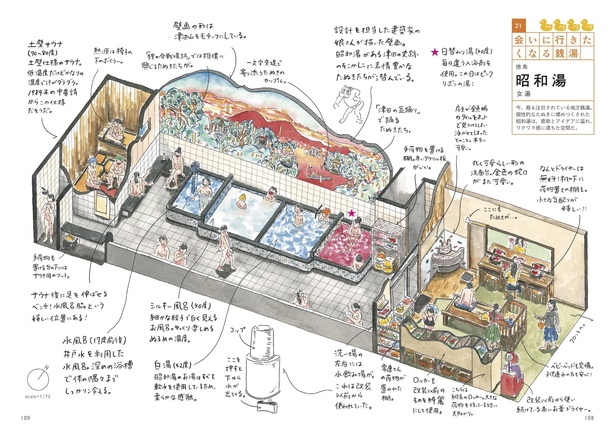 昭和湯には「設計を担当した建築家の娘さんが描いた壁画」など、建物の裏側の話も