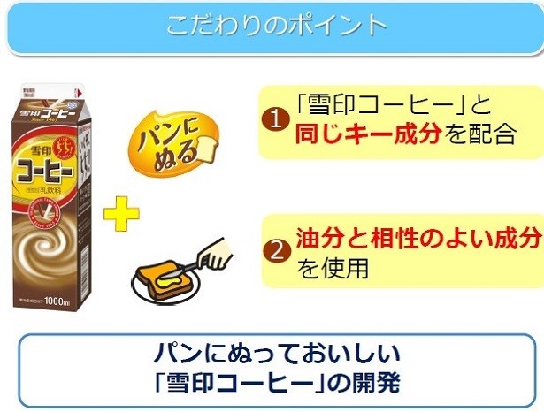【写真を見る】塗りまくって「雪印コーヒー」に満ちた世界に浸ろう
