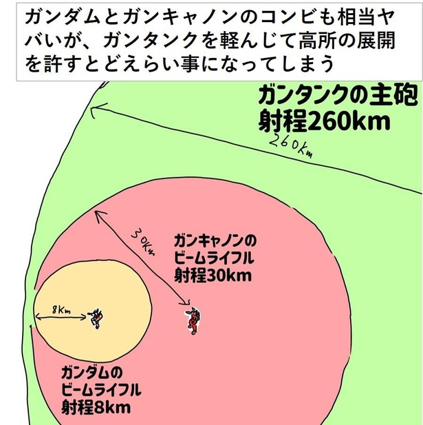 ジムとガンダムに性能差はない 一年戦争の明暗をわけた ジムの活躍 は アムロの戦闘データ のおかげ ウォーカープラス