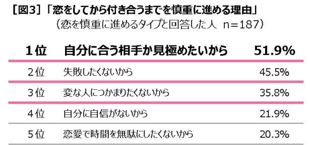 コロナ禍でおひとりさま女性に変化 Withコロナ時代のニューノーマルは 発酵恋愛 ウォーカープラス