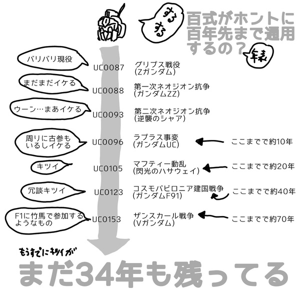 画像提供：ガンダムクソ解説bot