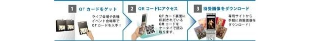 QTカードの使い方はこちら