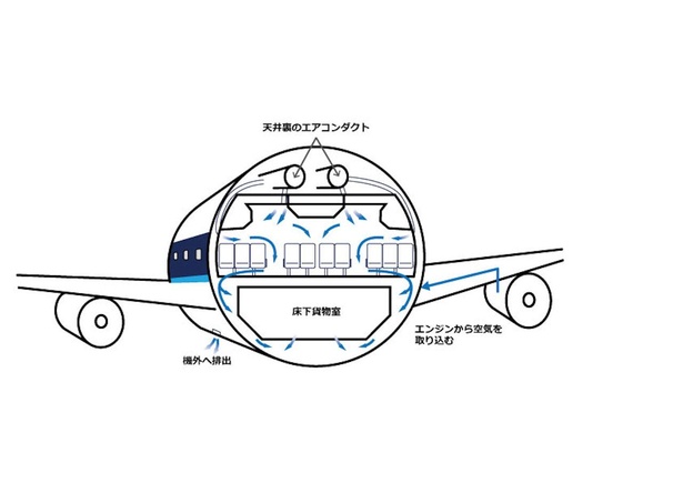 画像1 12 今まで以上の安心を約束する新しい空の旅 福岡空港からanaで ウォーカープラス