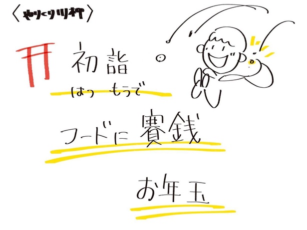 「やりくり川柳」で出た回答のひとつを描いたグラレコ