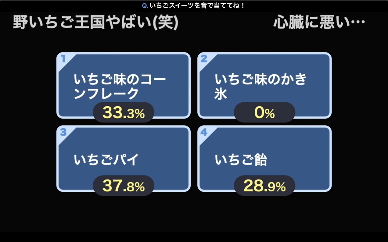 いちごスイーツを音で当てる時間