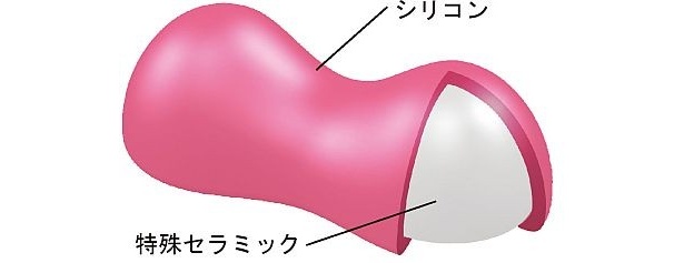 特殊セラミックでじんわり温か、シリコンゴムでコリをマッサージ