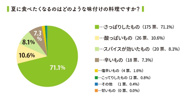 暑い日はキッチンに立つ時間を短くしたい 夏の時短に使えるのは 豚しゃぶ肉 でした レタスクラブ 暑い夏 熱のこもりやすいキッチンでの作 ｄメニューニュース Nttドコモ