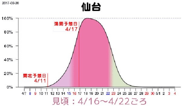 画像6 7 速報 東京で桜が開花 全国 桜の開花予想も ウォーカープラス