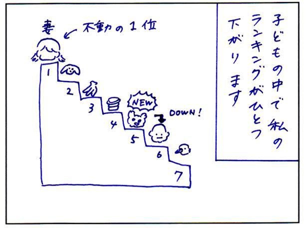新しいおもちゃが届くたびに家庭内ランキングが下がるのは、パパの定め！？