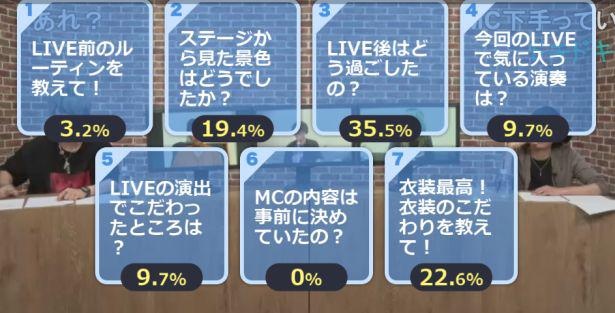 2問目の質問「ライブ後はどうすごしたの？」にも回答