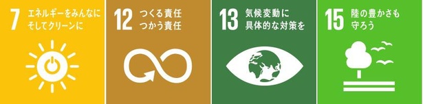 SDGsが掲げる17の目標から、軽井沢星野エリアで主に取り組んでいる4つの目標
