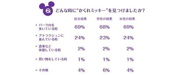 パーク内ではいかなるときも目を凝らすのが、発見のコツかも