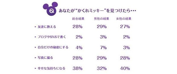もし、あなたがかくれミッキーを見つけたらどうする？