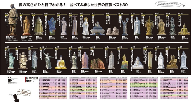 『世界のすごい巨像』では、巨像の高さ比べまで網羅！