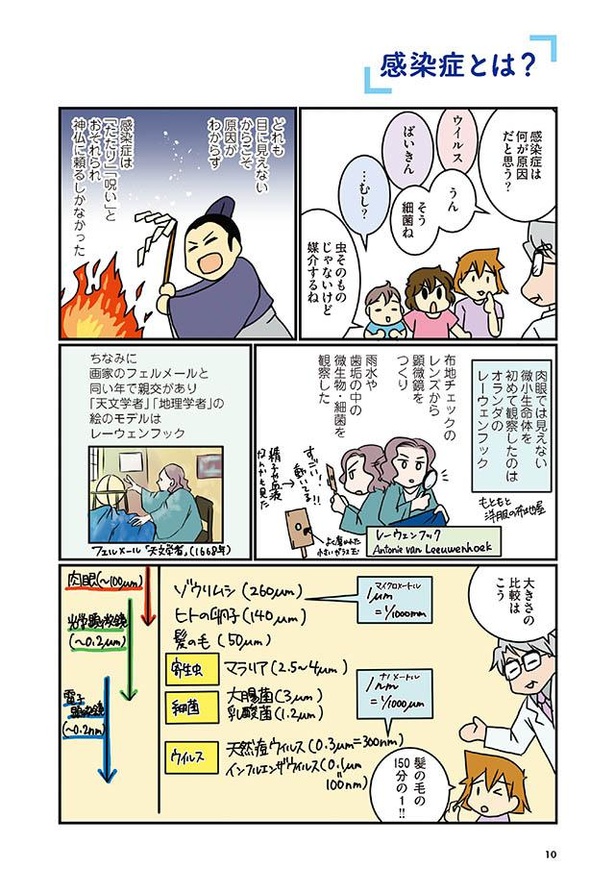 画像2 7 漫画 感染と発症は別物 ウイルスが体に入ってからする行動 感染症とワクチンについて専門家の父に聞いてみた ウォーカープラス