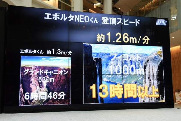 登頂時間は13時間以上と予想される