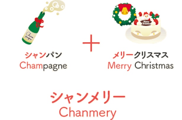 シャンパンの「シャン」とメリークリスマスの「メリー」を合わせたのが語源