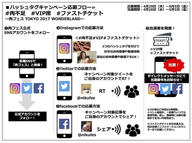 キャンペーンの応募方法