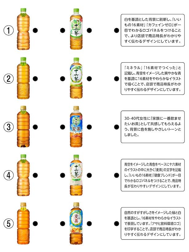 2022年1月のクイズ