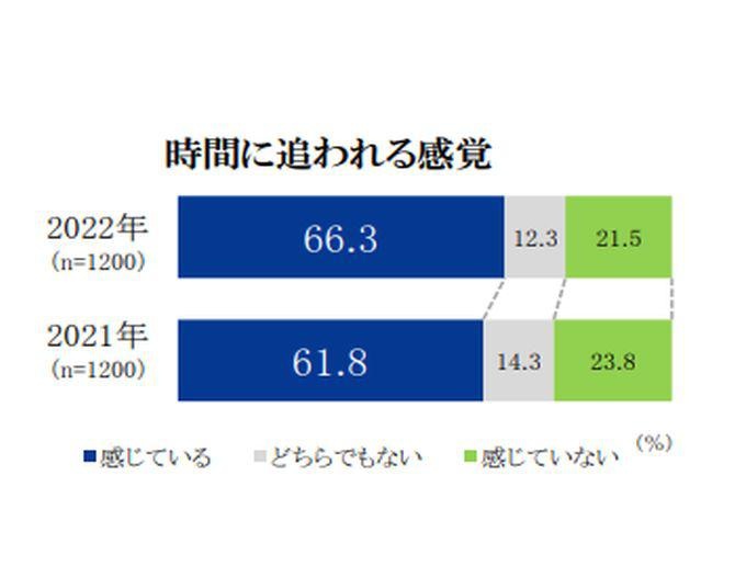 「セイコー時間白書2022」から紐解く、青春をコロナ禍で過ごす10代の“リアルな胸の内”