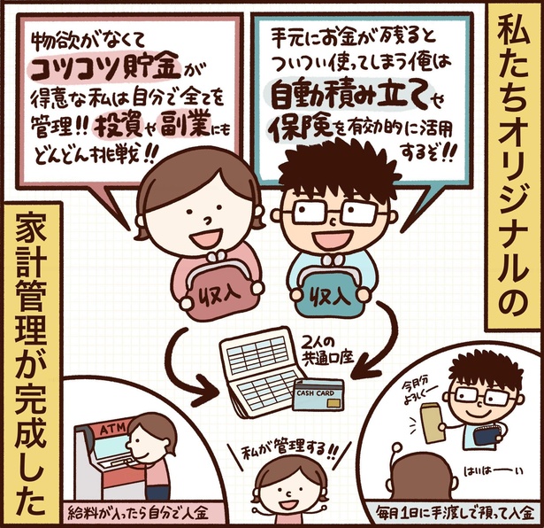 アスペルガーの彼とうまくやっていくための家計管理術を編み出した