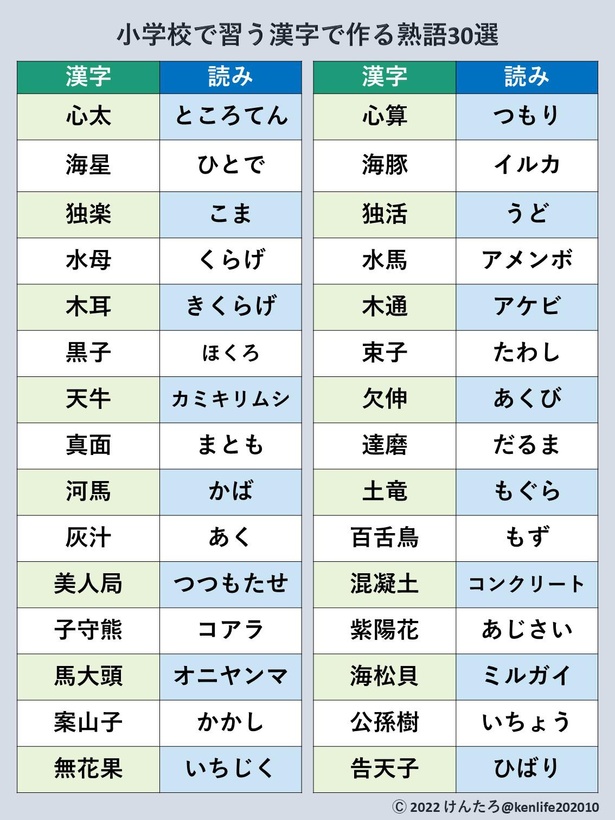  小学校で習う漢字で作る熟語30選