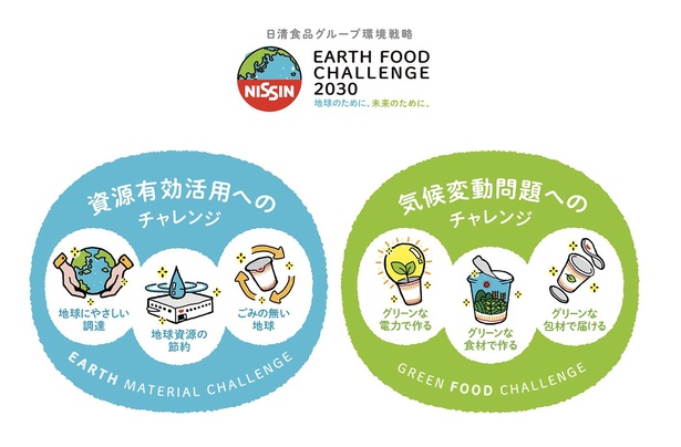 「資源」「気候変動」の2つの問題に対しての課題解決を行う「EARTH FOOD CHALLENGE 2030」