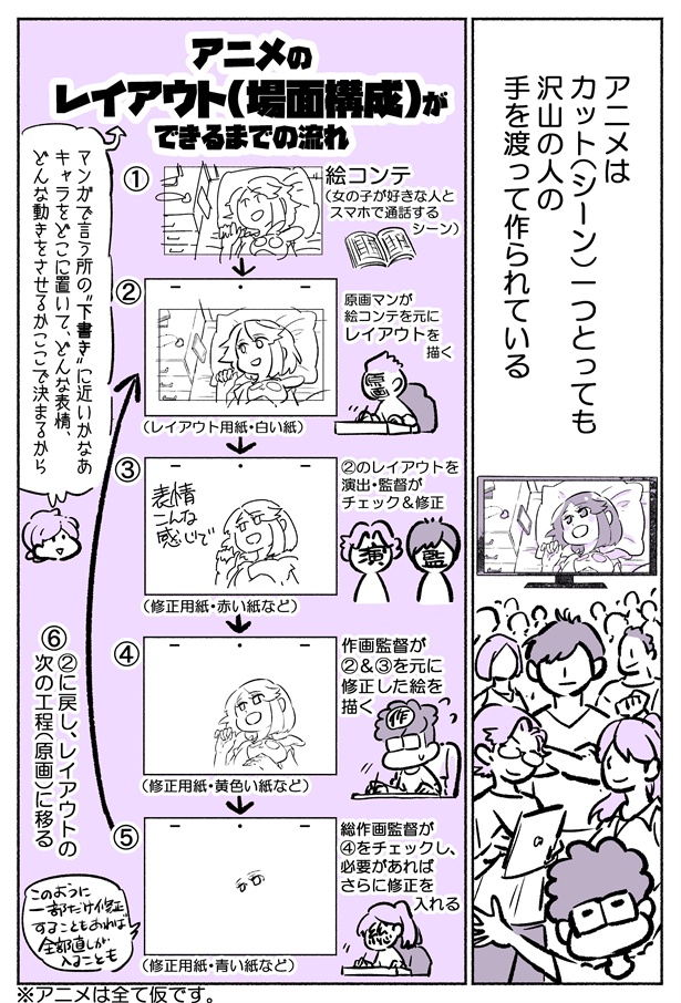 「アニメーターの夫の机はタイムライン」1