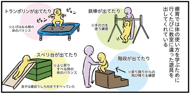 (おさらい)「初めての療育」5