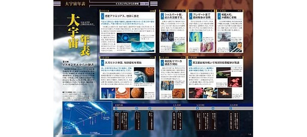 大宇宙年表で歴史などの基本情報もチェック。図解も交えて楽しみながら読める