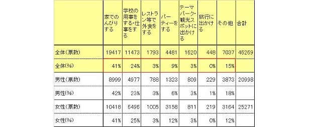 【世相を反映!? アンケート結果はコチラ！】