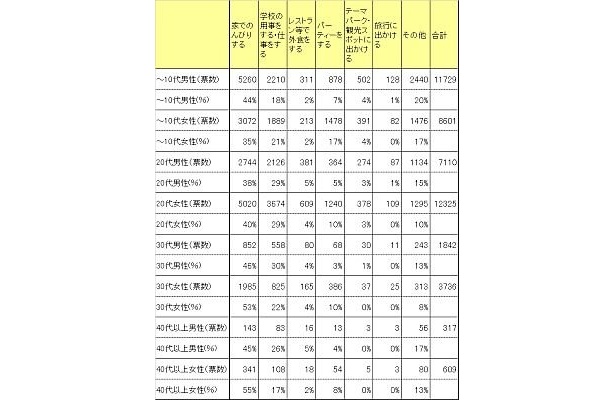 画像3 11 クリスマスプレゼントは4人に1人が 現金 希望 ウォーカープラス