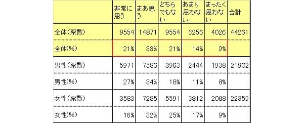Q3.｢楽しいクリスマスを過ごす上で、恋人の存在は必要不可欠だと思いますか？｣(11/25〜29に実施)