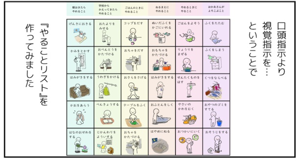 「あれやったの？」と口でいうより「視覚化シート」で自分でチェックできるやることリスト