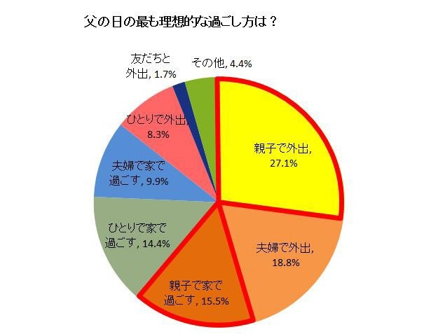 お父さんの がイヤ 娘が思う 父親の嫌なところ1位とは ウォーカープラス