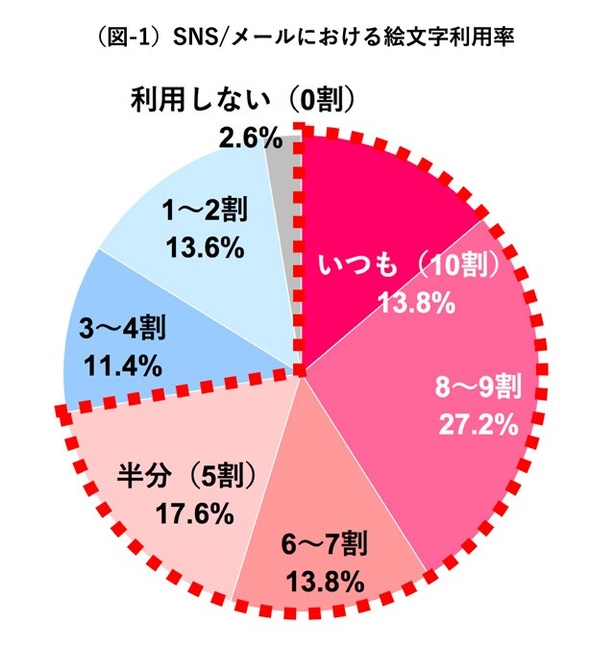 画像11 40 絵文字と同じ表情できる 資生堂の 美 促進プロジェクトが動画公開 ウォーカープラス