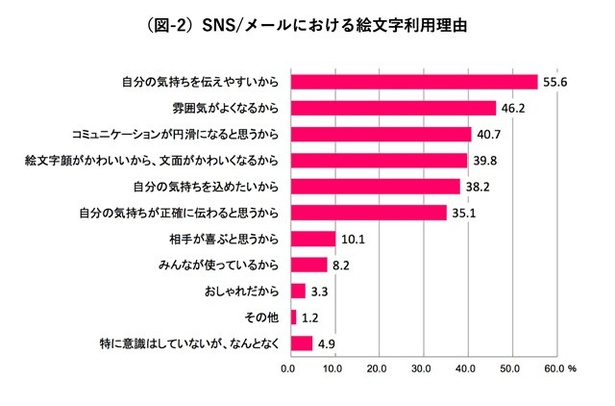 画像12 40 絵文字と同じ表情できる 資生堂の 美 促進プロジェクトが動画公開 ウォーカープラス